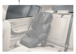 Pare-soleil vitres latérales arrière BMW Série 3 F30